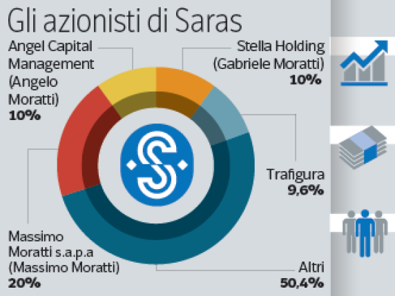 Eredità Moratti, l’addio a Saras? L’oro nero del petroliere (e quanto vale la raffineria sarda)