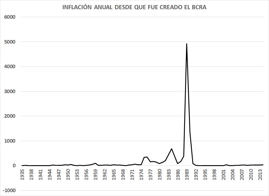 INFLACION-DESDE-1935.jpg