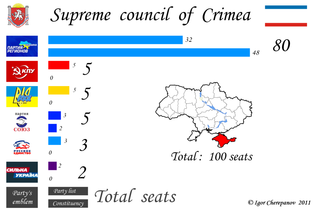 1024px-Crimean_parliamentary_election%2C_2010_en.png