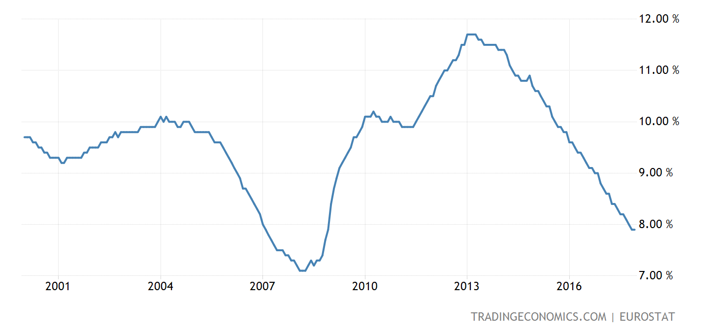 european-union-unemployment-rate@2x.png