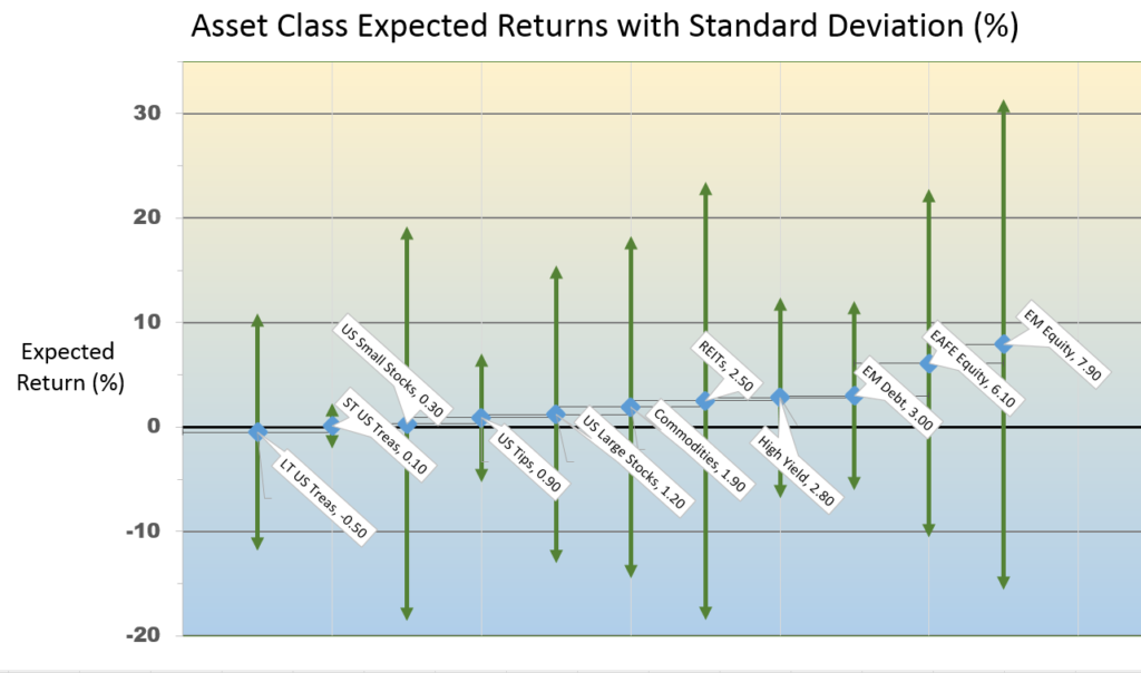 Asset-Class-Projected-Returns-2-1024x604.png