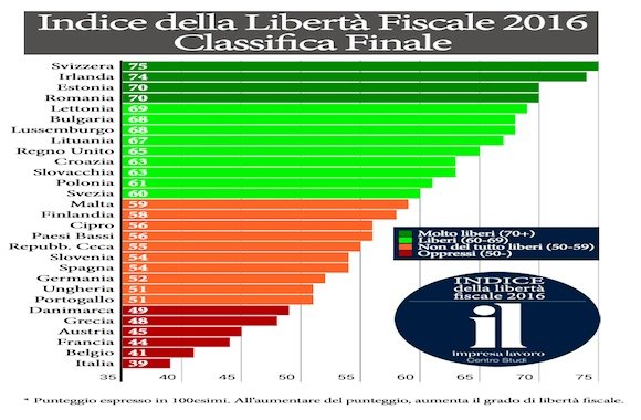 Indice-Liberta-Fiscale.jpg
