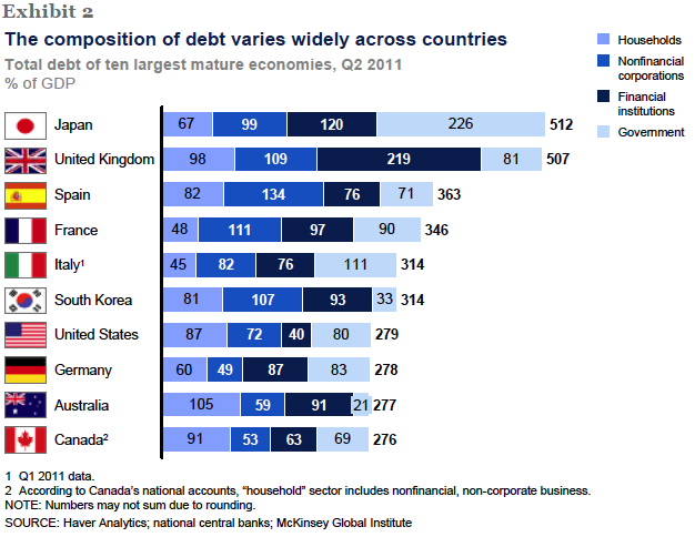 composizione-debito-complessivo-paesi.png