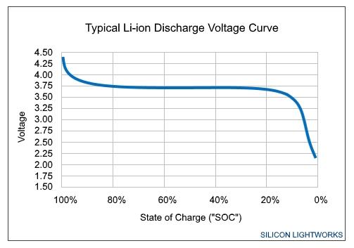 Li-ion Discharge Voltage Curve Typical.jpg