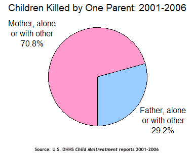 children-killed-by-one-parent.jpg