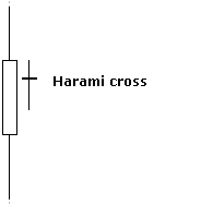 Harami_cross.gif