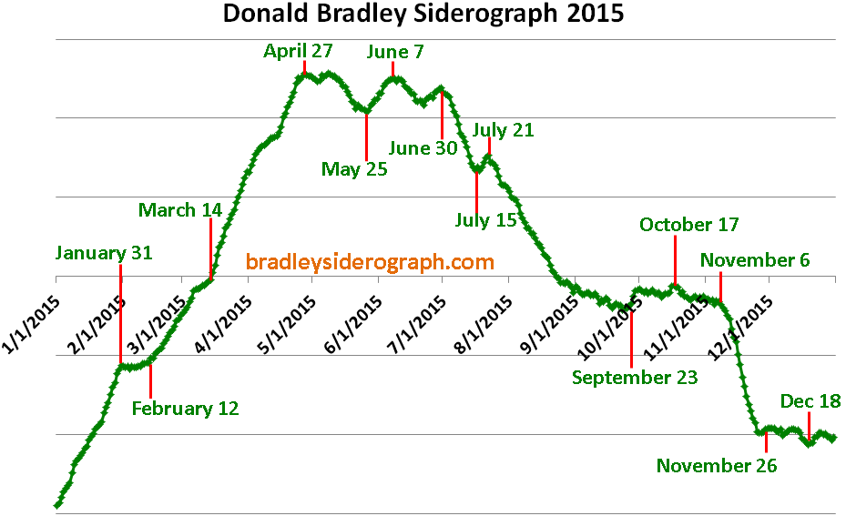 Donald-Bradley-Siderograph-2015.png
