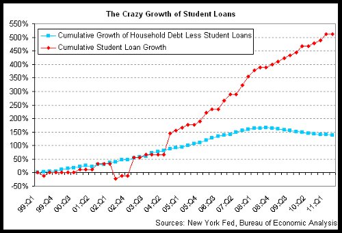 student-loan-bubble.jpg