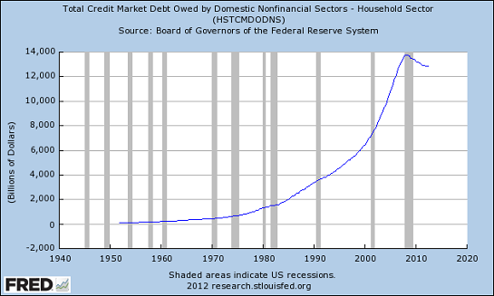 household-debt2-13.png