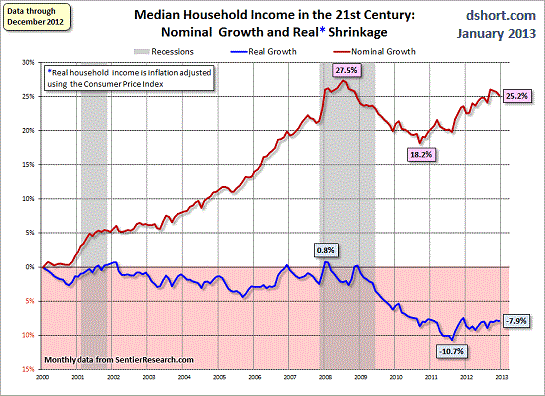 household-income-real1-13a.gif