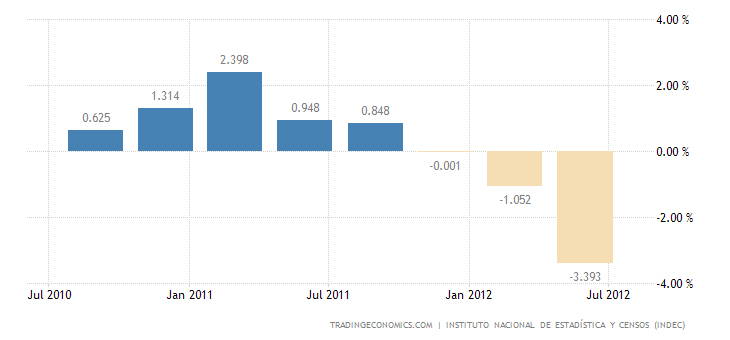 argentina-gdp-growth.png