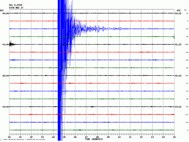 il-sismogramma-del-terremoto-si-vede-bene-il-picco-di-oscillazione-del-suolo-3bmeteo-86574.gif