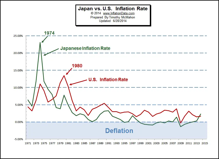 US-vs-Japan-inflation.jpg
