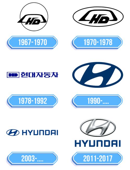 Hyundai-Logo-Storia-498x650.jpg