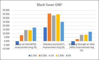 fig.1 (CNW Group/Black Swan Graphene Inc)