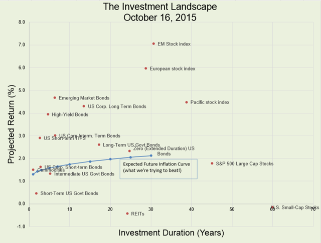 saupload_2015_October_AA-Investment-Landscape1_thumb1.png
