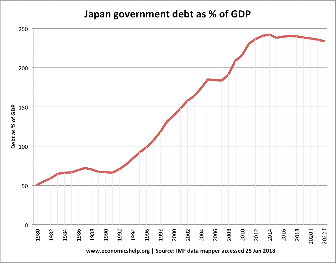 japan-government-debt.png