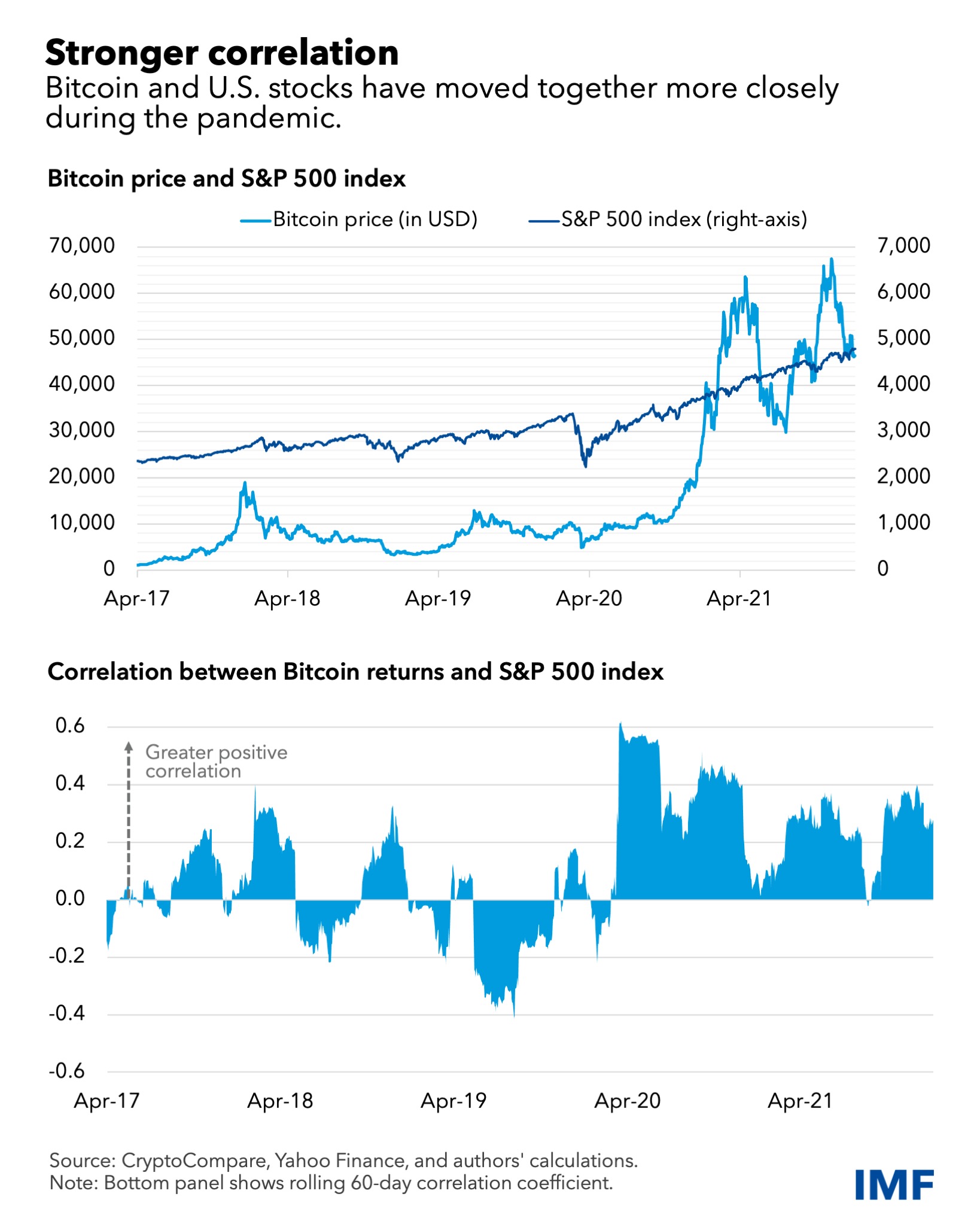 Bitcoin-Blog-chart.jpg