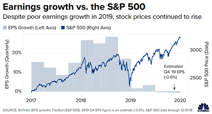Earnings-Growth-vs.-the-SP-500.png