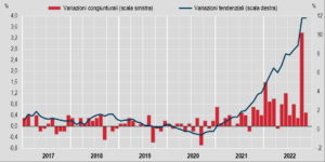 inflazione-italia-novembre-2022-preliminare-300x150.png