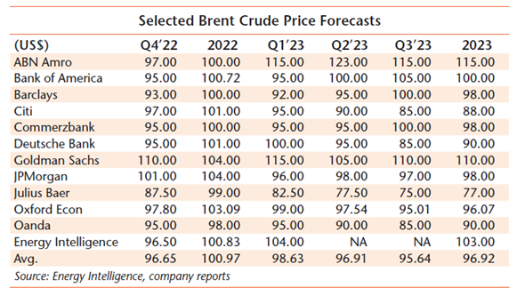 previsioni-prezzi-oil.png